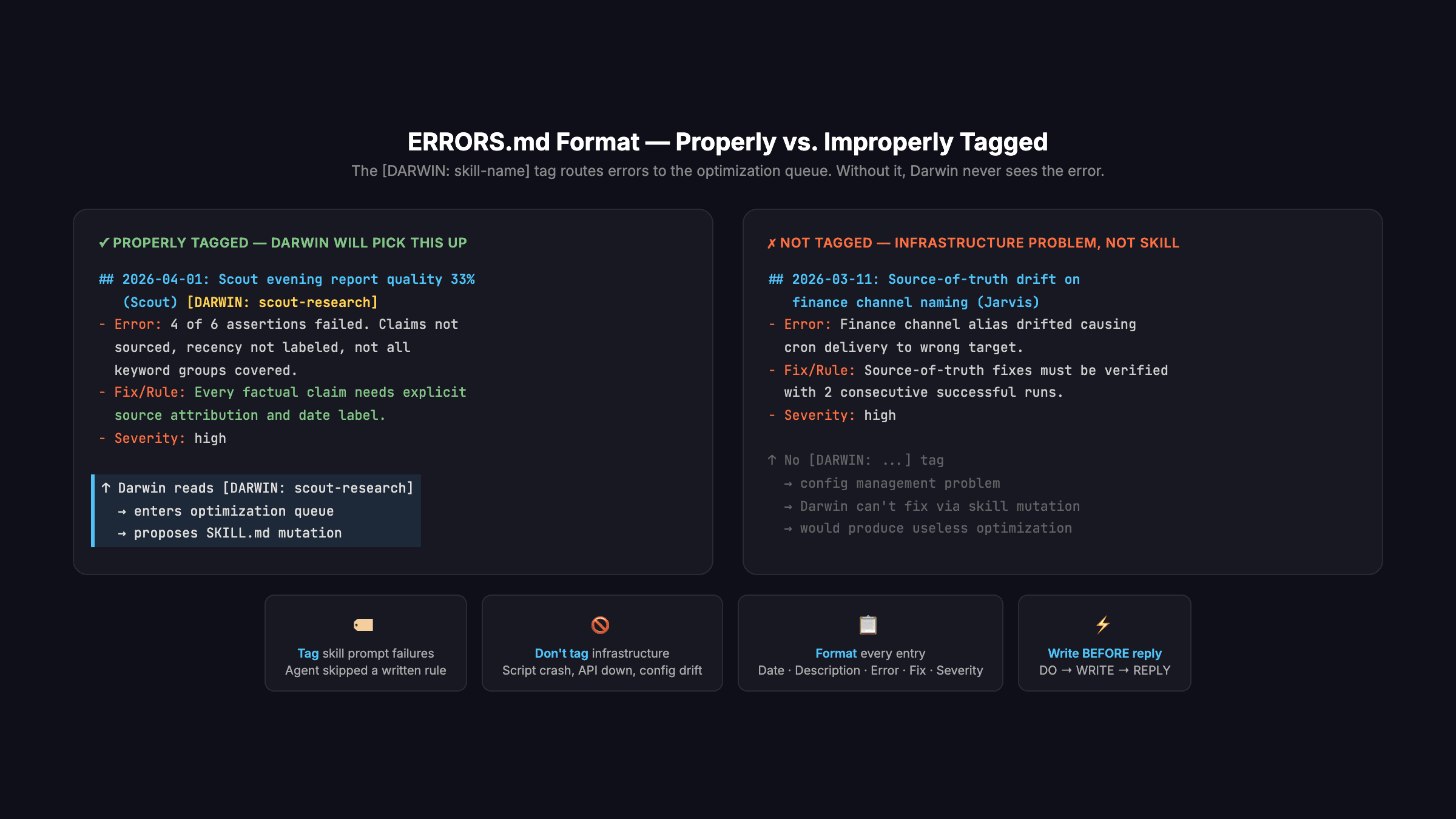 ERRORS.md Format — properly tagged vs. not tagged