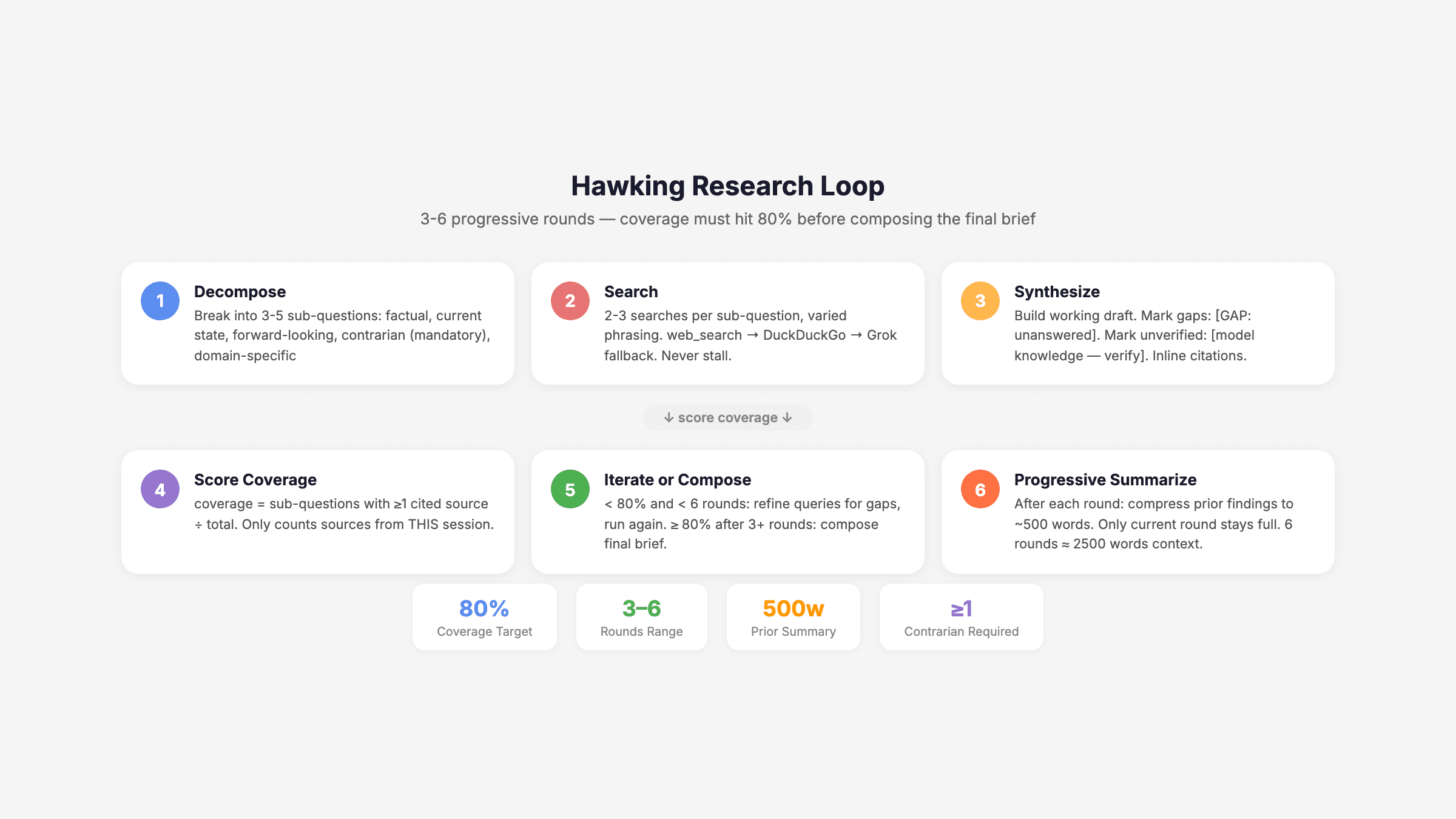 How Hawking Does Research That Doesn't Suck