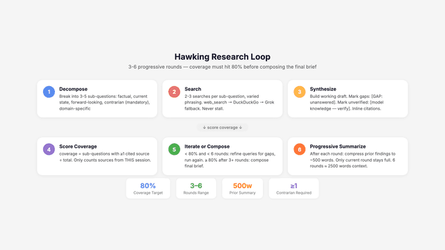 How Hawking Does Research That Doesn't Suck