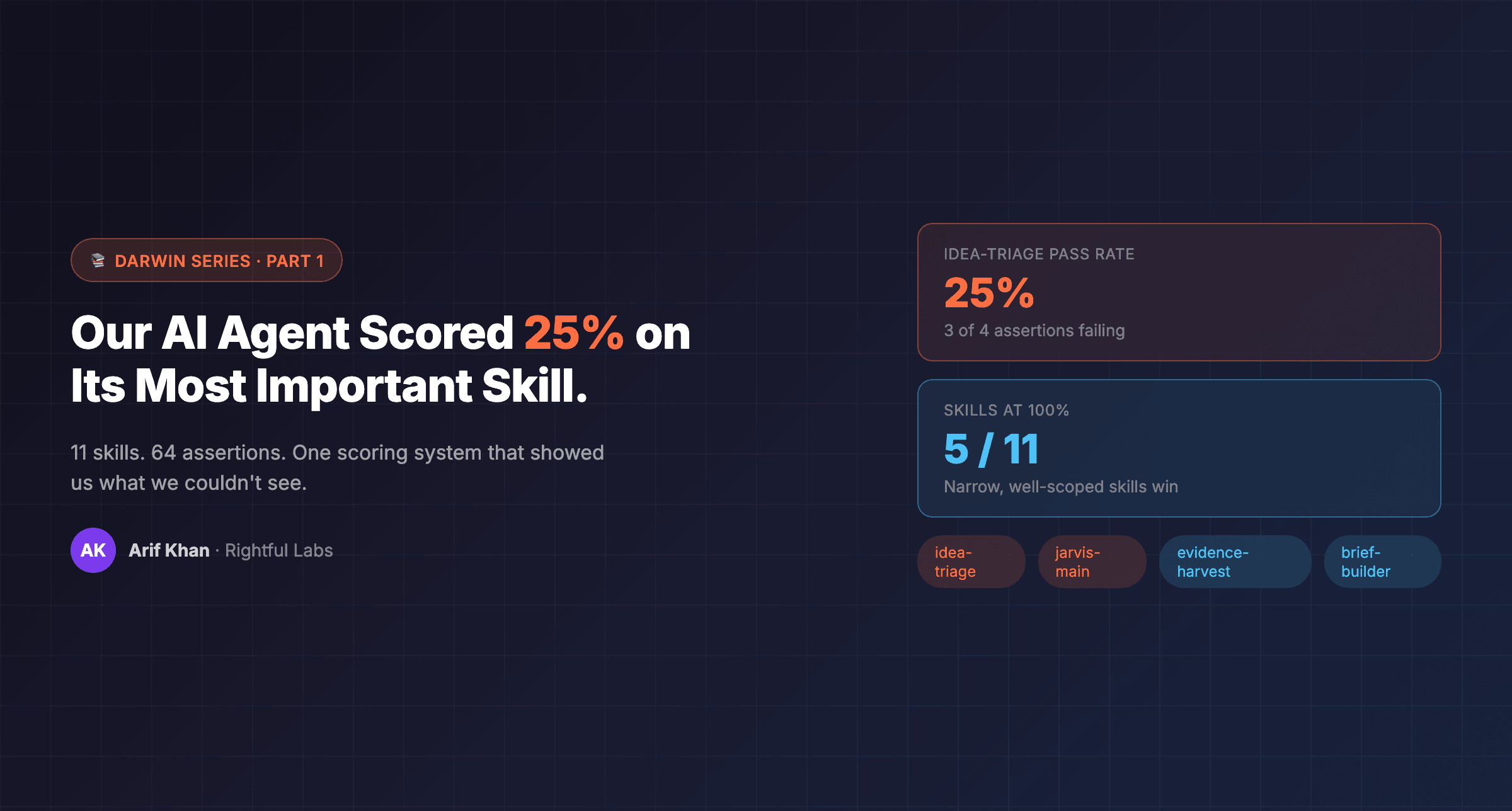 Our AI Agent Scored 25% on Its Most Important Skill. Here's How We Fixed It.